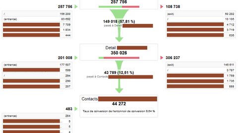Relationship between advertisers agencies and editors