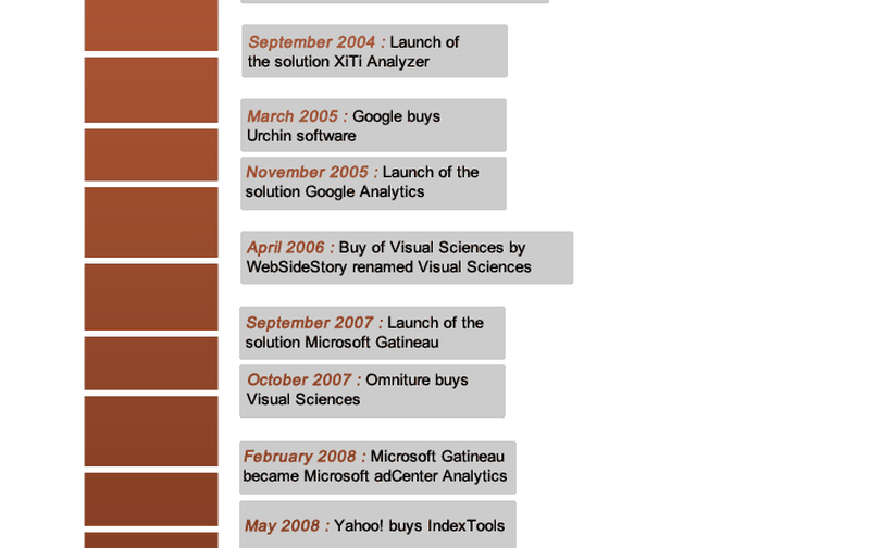 Example of Google Analytics’ traffic funnel report