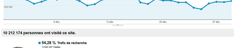 Google Analytics Javascript Library extract