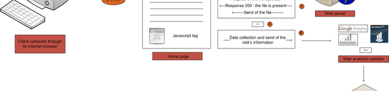 Chrome Developer Tools’ Screenshot (shortcut: CTRL + MAJ + i) 