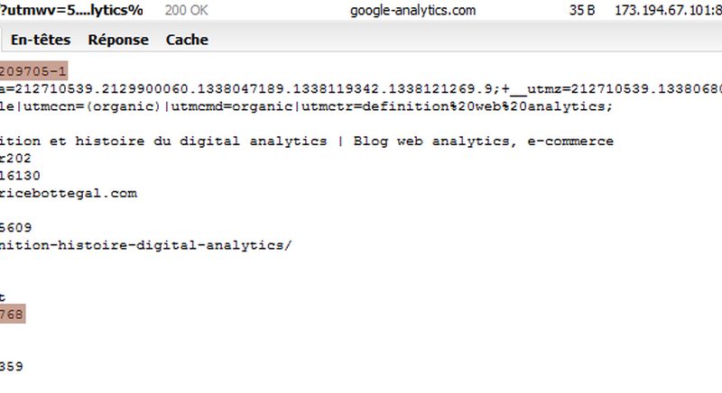 Data collection evolution from 1993 to today