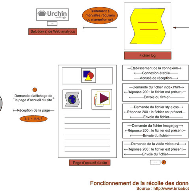 “Magic quadrant” study, “Digital Marketing Analytics” category, by advisory company Gartner (September 2015)