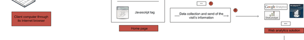 Extract from a log file