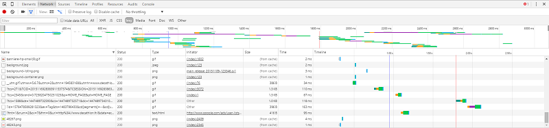 Capture d’écran de Chrome Developer Tools (raccourci : CTRL + MAJ + i) 