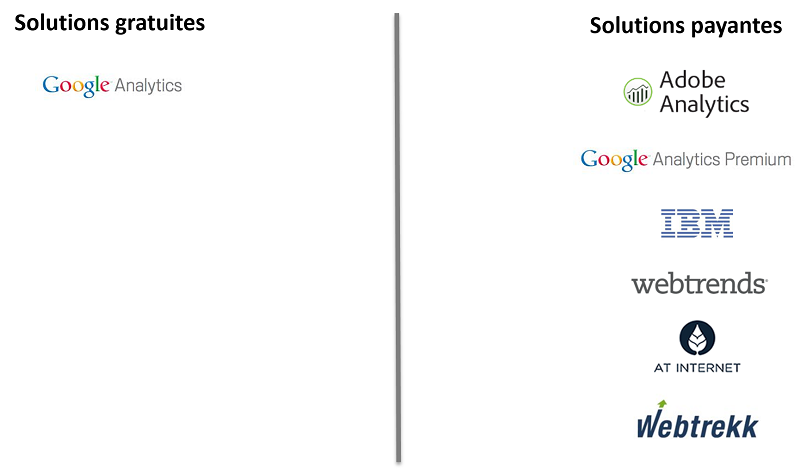 Les solutions de digital analytics gratuites et payantes